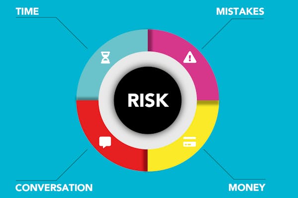 Effective Risk Management Strategies